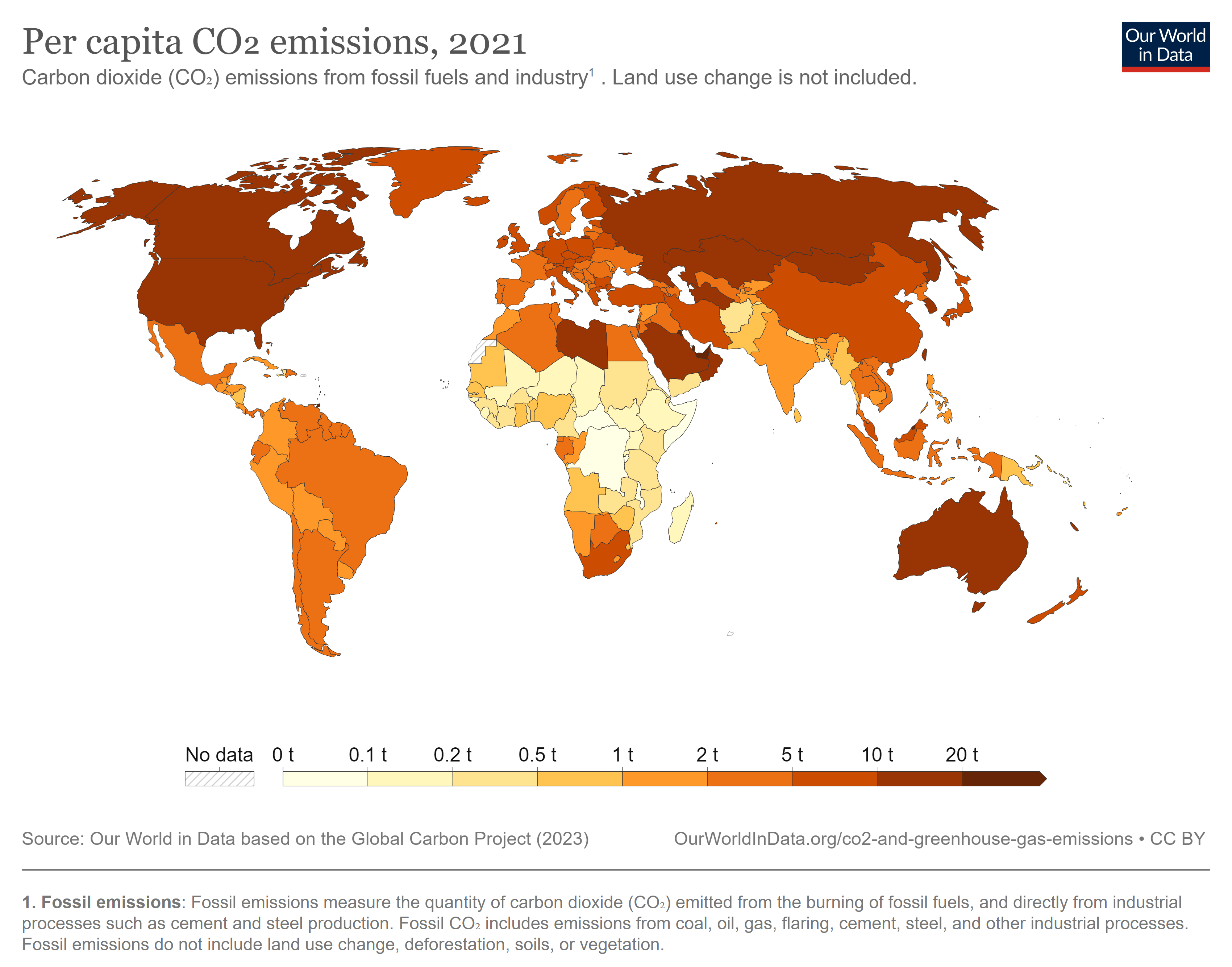 co emissions of co2 per capita